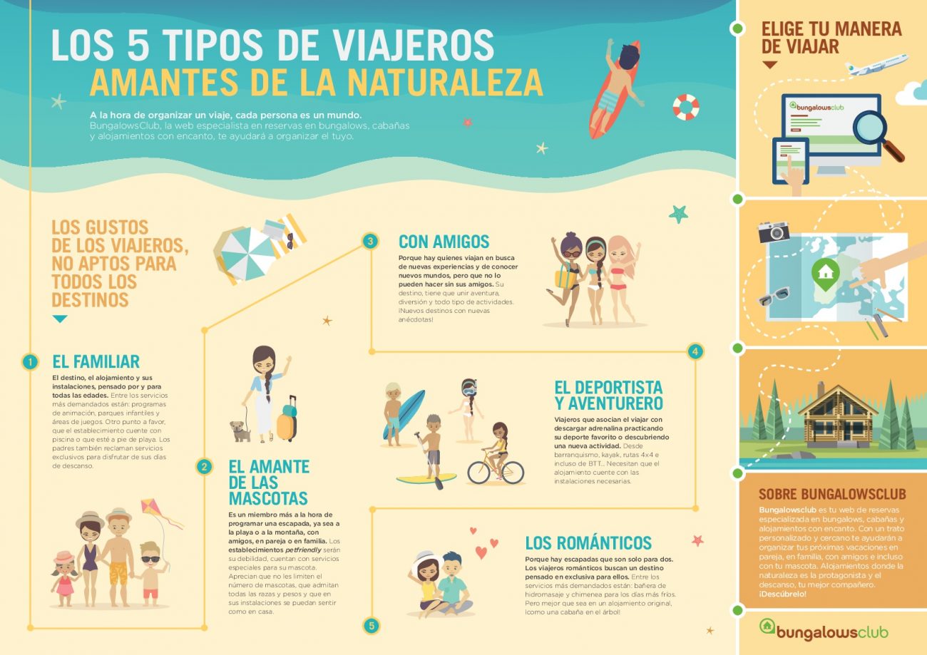 Infografia_tipos de viajeros - BungalowsClub-001